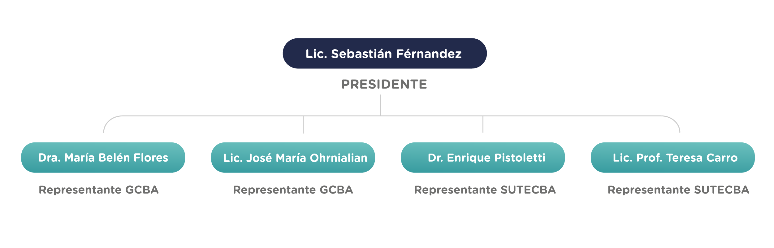 Programa somos GCBA